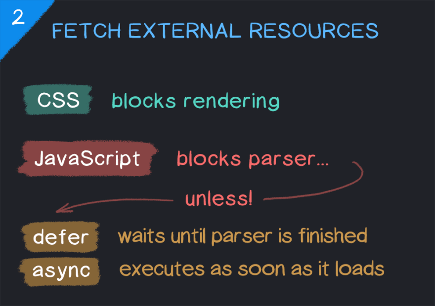 External resource