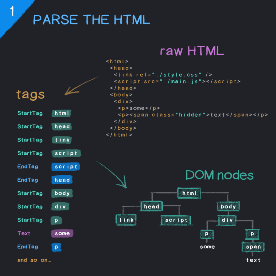 Parse HTML