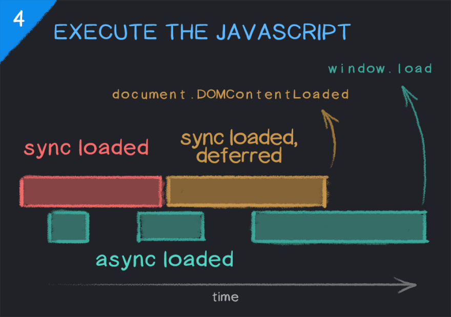 Javascript